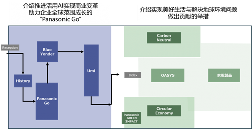 松下集團出展CES2025 展示前沿科技為未來(lái)賦能